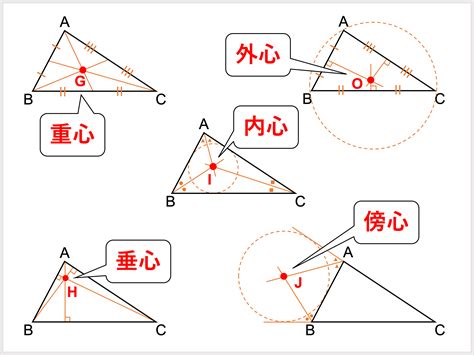 幾何中心